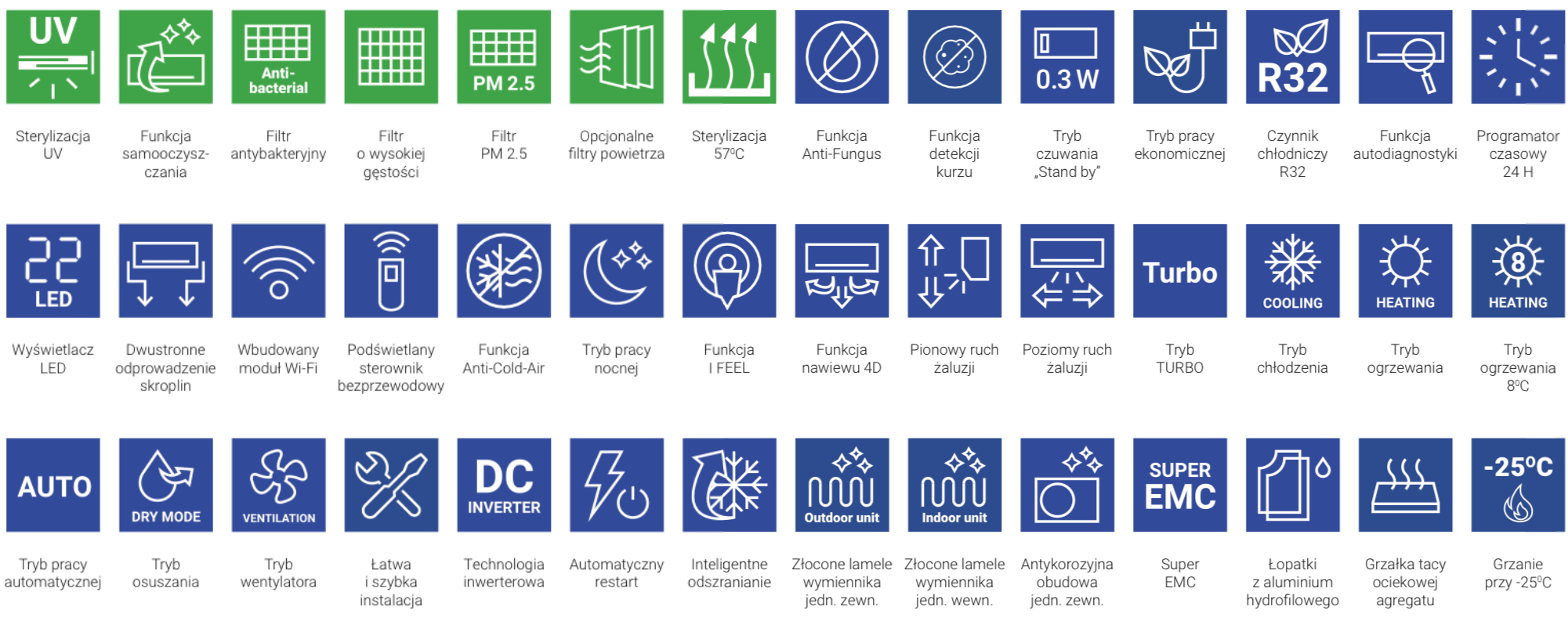 Funkcje klimatyzatora ściennego AUX 09CA 2,7kW